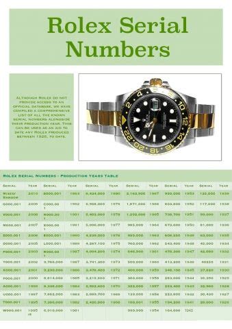 rolex 1005 seriale 576721|rolex serial numbers chart.